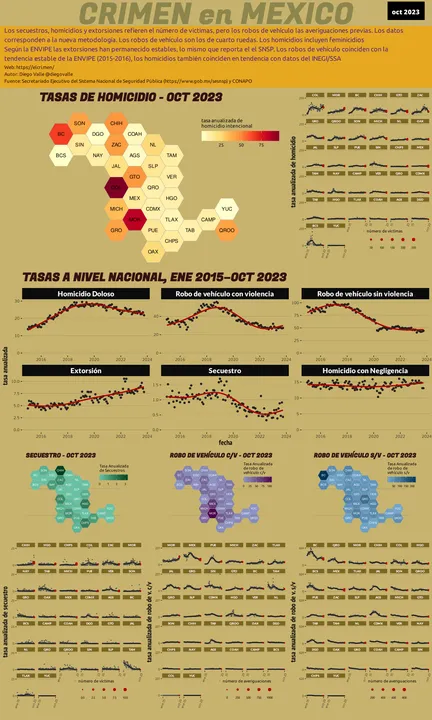 Infográfica del Crimen en México - Oct 2023