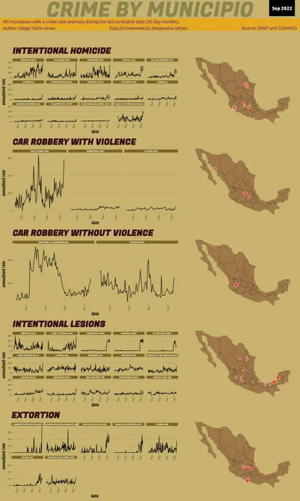 Sep 2022 Infographic of Crime in Mexico