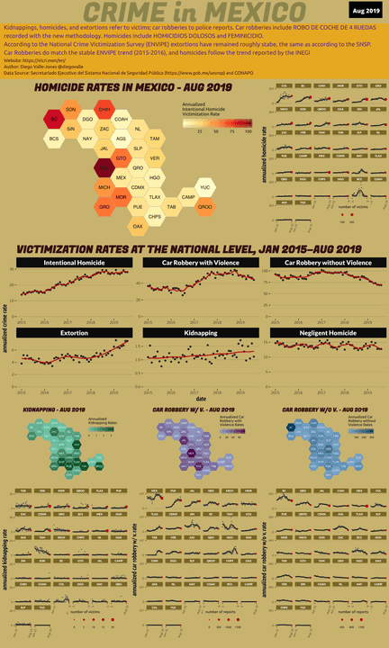Aug 2019 Infographic of Crime in Mexico