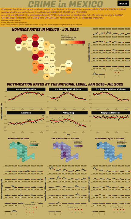 Jul 2022 Infographic of Crime in Mexico