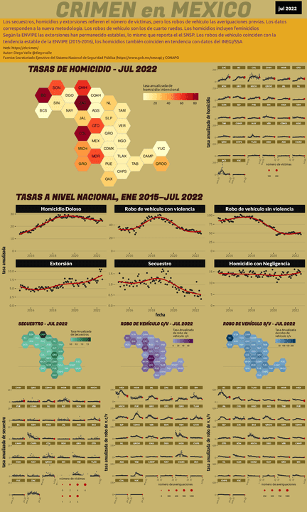 Infográfica del Crimen en México - Jul 2022