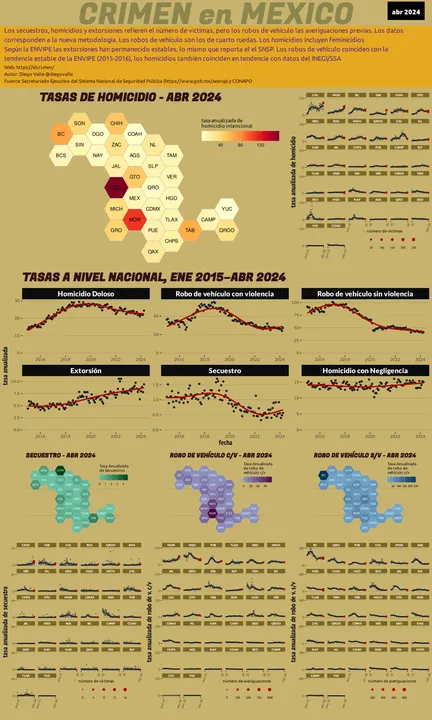 Infográfica del Crimen en México - Abr 2024