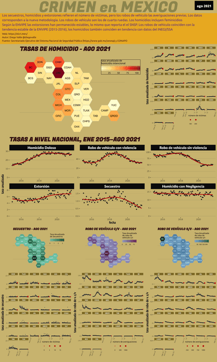 Infográfica del Crimen en México - Ago 2021
