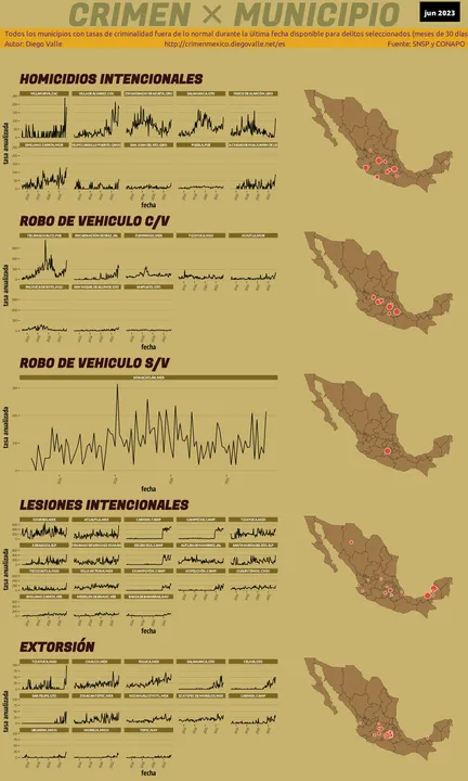 Infográfica del Crimen en México - Jun 2023