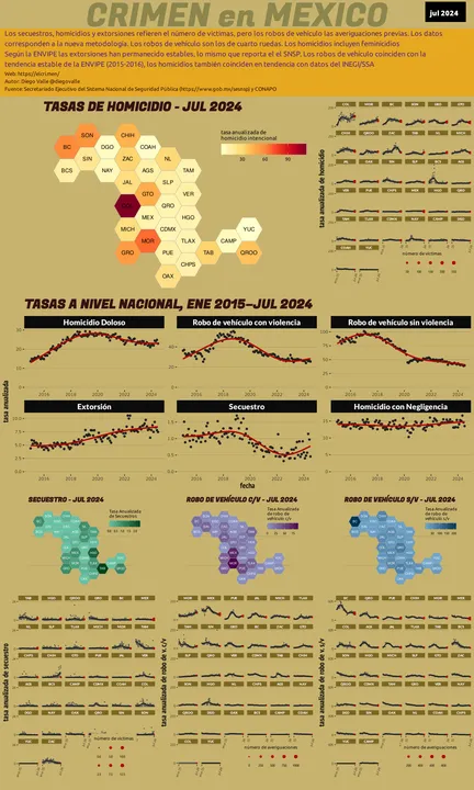 Infográfica del Crimen en México - Jul 2024