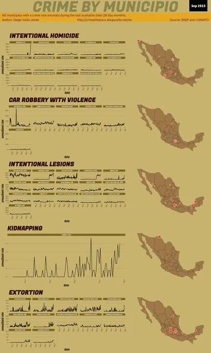 Sep 2023 Infographic of Crime in Mexico