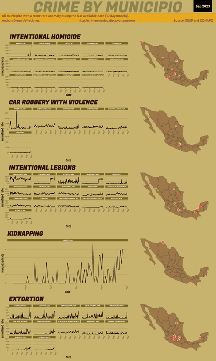 Sep 2023 Infographic of Crime in Mexico