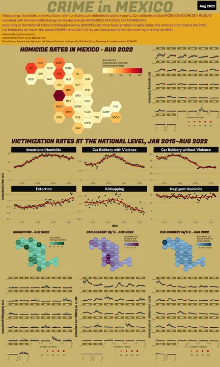 Aug 2022 Infographic of Crime in Mexico