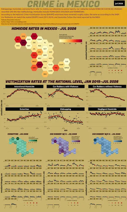 Jul 2026 Infographic of Crime in Mexico