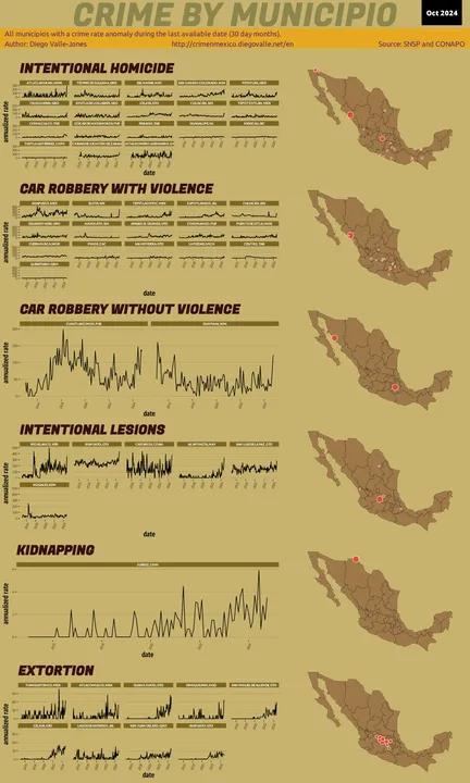 Infographic of crime in Mexico