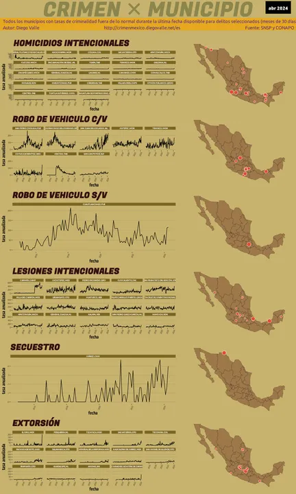 Infográfica del Crimen en México - Abr 2024