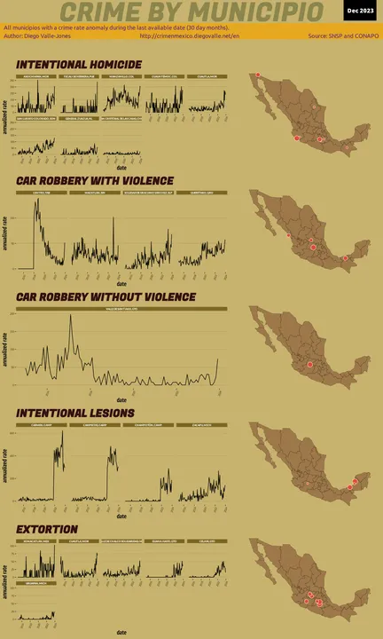 Dec 2023 Infographic of Crime in Mexico