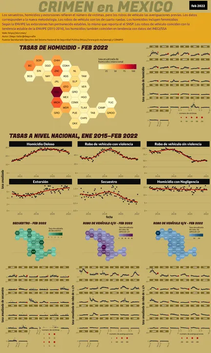 Infográfica del Crimen en México - Feb 2022