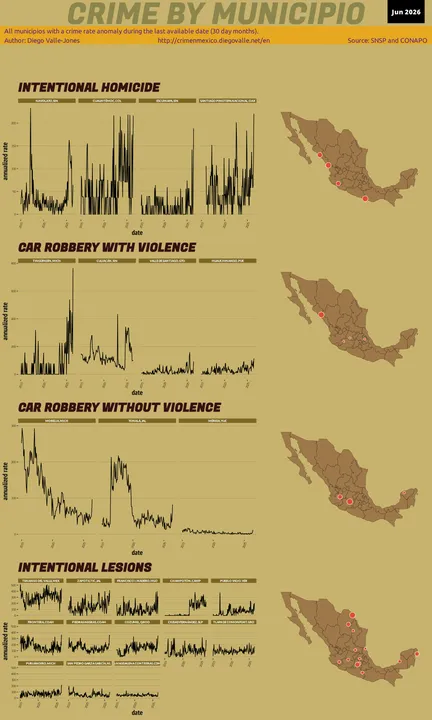 Infographic of crime in Mexico
