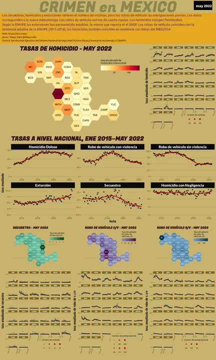 Infográfica del Crimen en México - May 2022