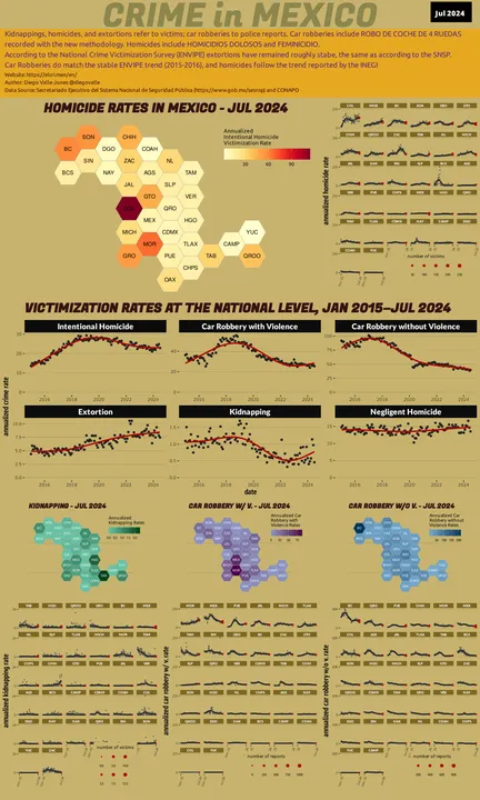 Jul 2024 Infographic of Crime in Mexico