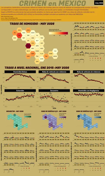 Infográfica del Crimen en México