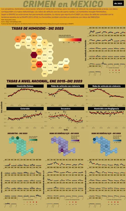 Infográfica del Crimen en México - Dic 2023