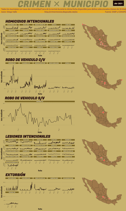 Infográfica del Crimen en México - Abr 2021