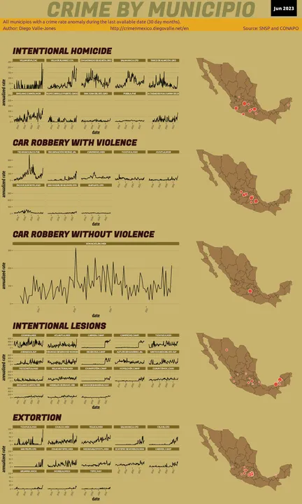 Jun 2023 Infographic of Crime in Mexico