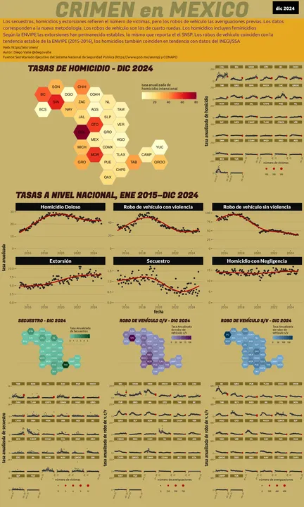 Infográfica del Crimen en México - Dic 2024