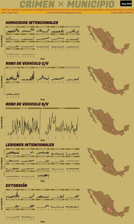 Infográfica del Crimen en México - May 2024