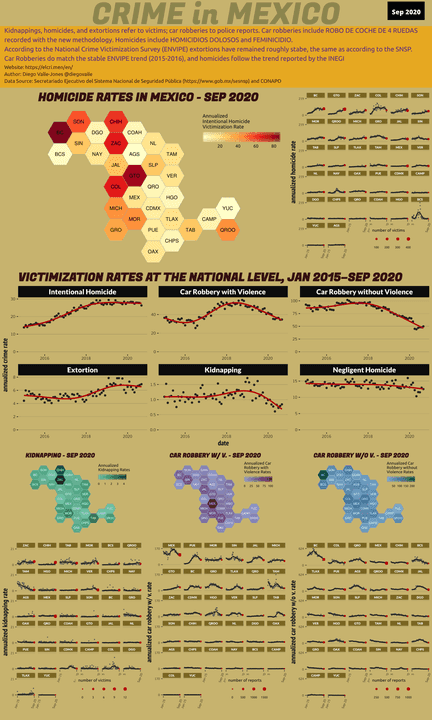Sep 2020 Infographic of Crime in Mexico
