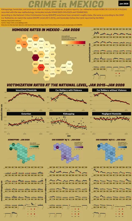 Infographic of crime in Mexico