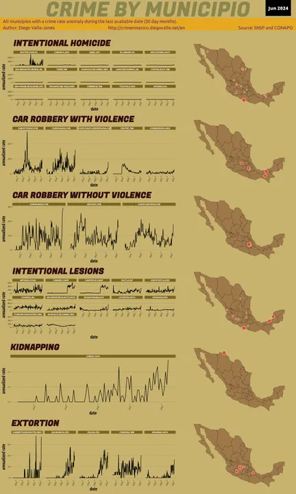 Jun 2024 Infographic of Crime in Mexico