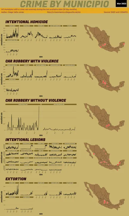 Mar 2023 Infographic of Crime in Mexico