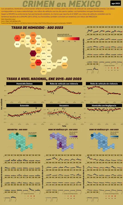 Infográfica del Crimen en México - Ago 2023