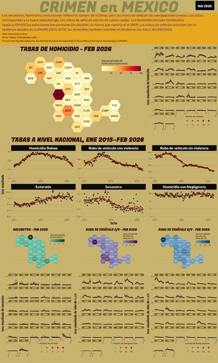 Infográfica del Crimen en México