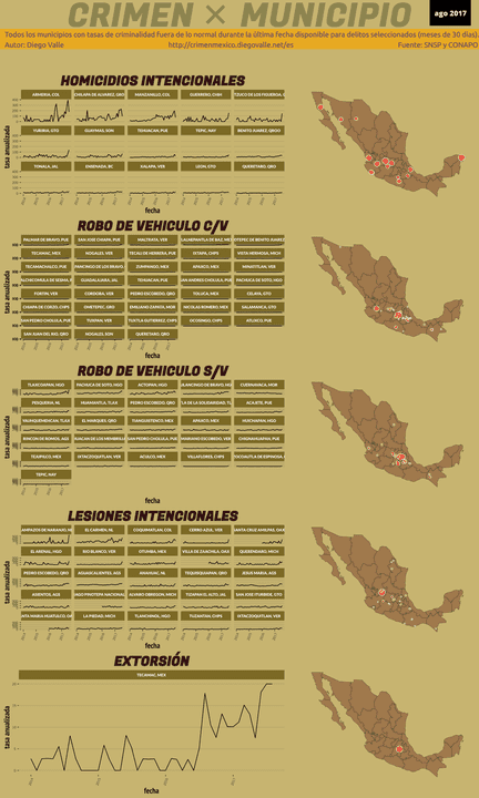 Infográfica del Crimen en México - Ago 2017