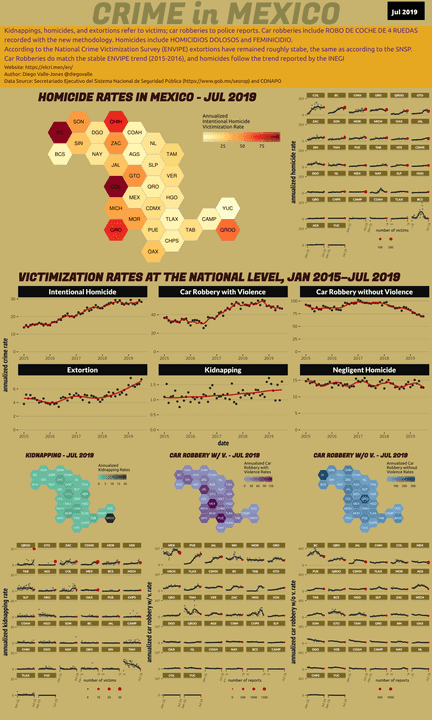 Jul 2019 Infographic of Crime in Mexico