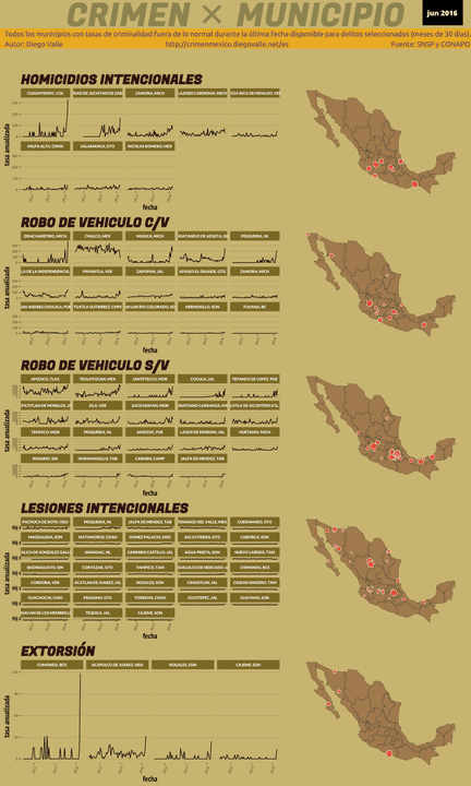 Infográfica del Crimen en México - Jun 2016