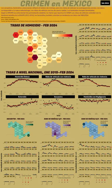 Infográfica del Crimen en México - Feb 2024