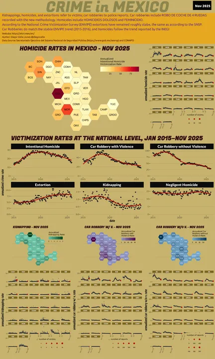 Infographic of crime in Mexico