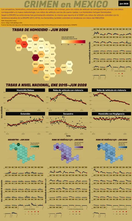 Infográfica del Crimen en México Infográfica del Crimen en México