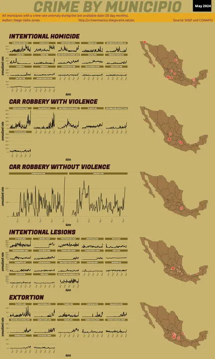 May 2024 Infographic of Crime in Mexico