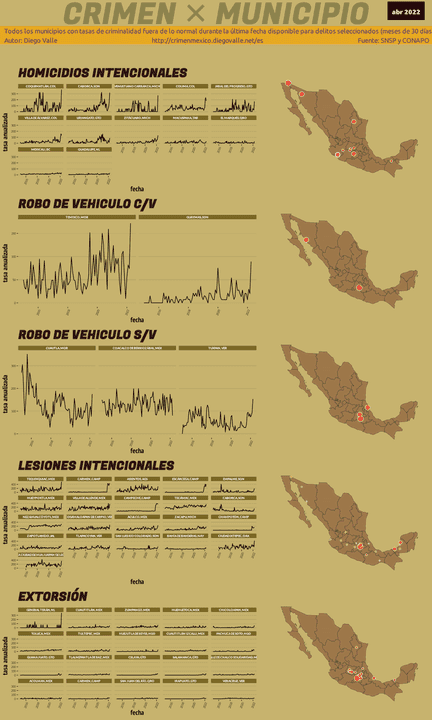 Infográfica del Crimen en México - Abr 2022