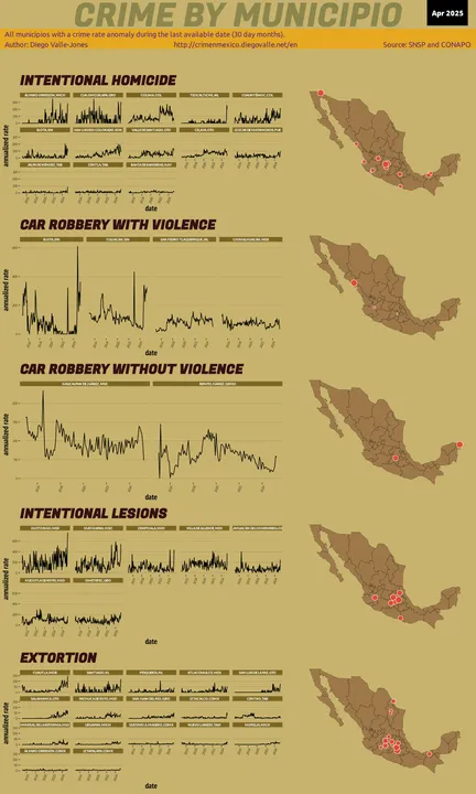 Infographic of crime in Mexico