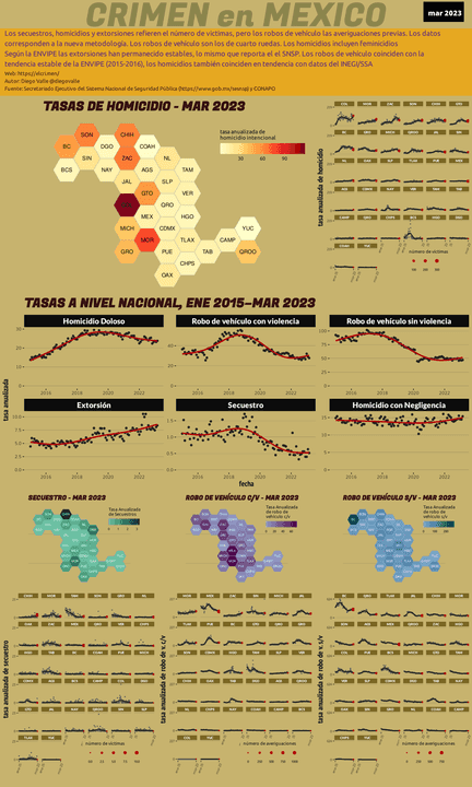 Infográfica del Crimen en México - Mar 2023