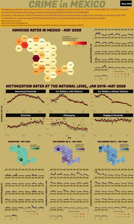 Infographic of crime in Mexico