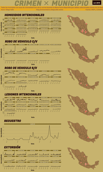 Infográfica del Crimen en México - Oct 2019