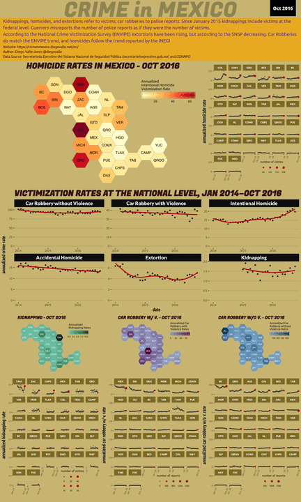 Oct 2016 Infographic of Crime in Mexico