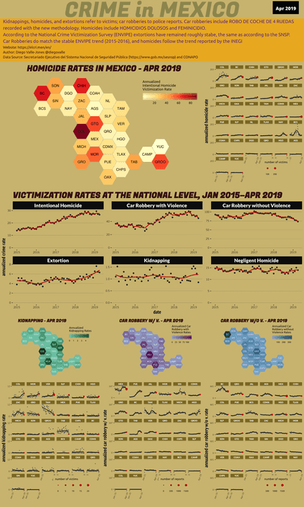 Apr 2019 Infographic of Crime in Mexico