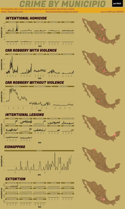 Jul 2023 Infographic of Crime in Mexico