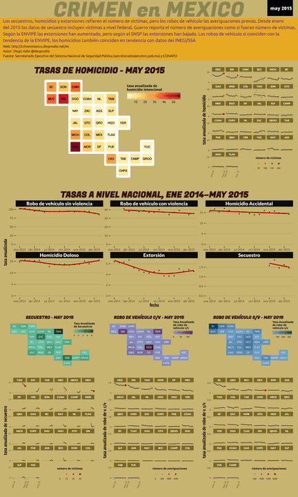 Infográfica del Crimen en México - May 2015