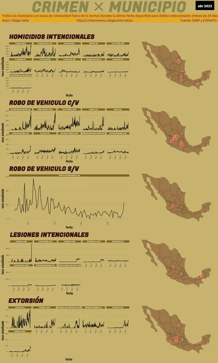 Infográfica del Crimen en México - Abr 2023