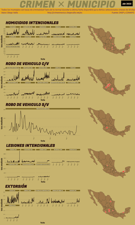 Infográfica del Crimen en México - Abr 2023
